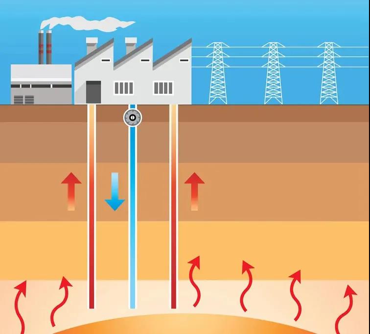地?zé)豳Y訊：業(yè)內(nèi)呼吁亟待改進(jìn)地?zé)豳Y源稅，地大熱能你怎么看？