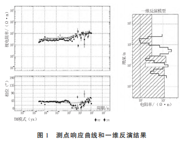 大地電磁測深在地?zé)峥辈橹械膽?yīng)用研究-工程物探-地?zé)峥辈?地大熱能 大地電磁測深在地?zé)峥辈橹械膽?yīng)用研究-工程物探-地?zé)峥辈?地大熱能