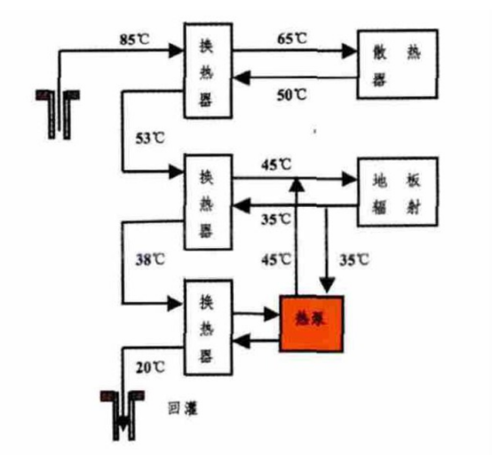 咸陽中深層地?zé)崮芄┡菁?jí)利用項(xiàng)目-地大熱能 咸陽中深層地?zé)崮芄┡菁?jí)利用項(xiàng)目-地大熱能