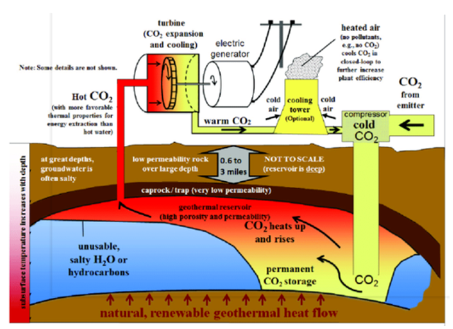 如何實現(xiàn)地?zé)崮軆拥拈_發(fā)及利用？-地大熱能