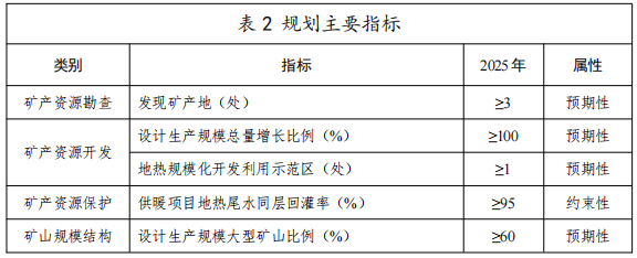 河北：“取熱不取水”利用地熱資源，不需辦理取水、采礦許可證-地大熱能