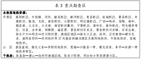 河北：“取熱不取水”利用地熱資源，不需辦理取水、采礦許可證-地大熱能