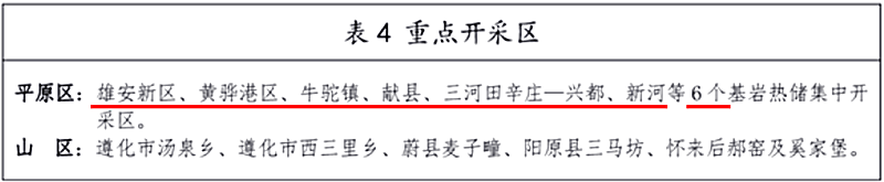 面積1512.2平方公里！河北劃定6個重點區(qū)開發(fā)地?zé)豳Y源-地大熱能