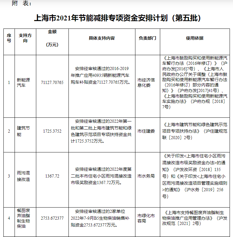 超13億元！上海下達專項資金支持淺層地熱能等可再生能源-地大熱能