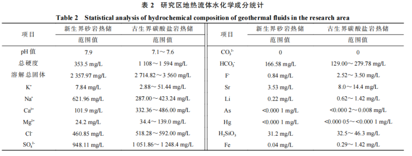 河南省濮陽市中深層地?zé)岬刭|(zhì)特征、資源儲(chǔ)量及開發(fā)利用適宜性評(píng)價(jià)-地大熱能