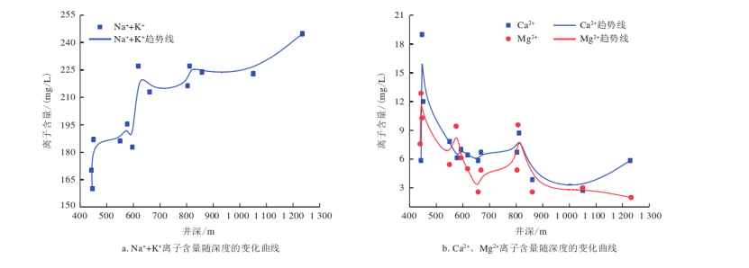 開封祥符區(qū)地?zé)豳Y源開發(fā)潛力及應(yīng)用前景評價(jià)-地大熱能