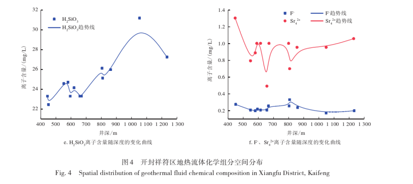 開封祥符區(qū)地?zé)豳Y源開發(fā)潛力及應(yīng)用前景評價(jià)-地大熱能