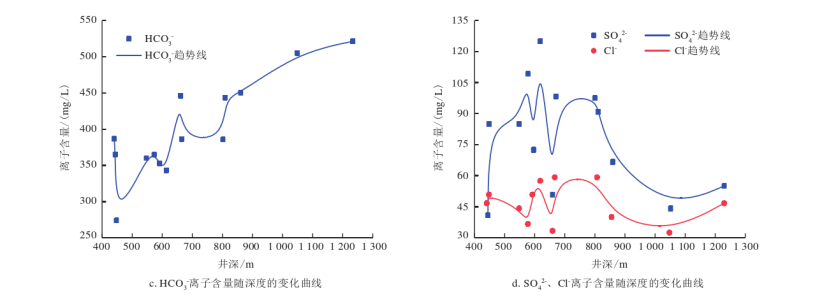 開封祥符區(qū)地?zé)豳Y源開發(fā)潛力及應(yīng)用前景評價(jià)-地大熱能