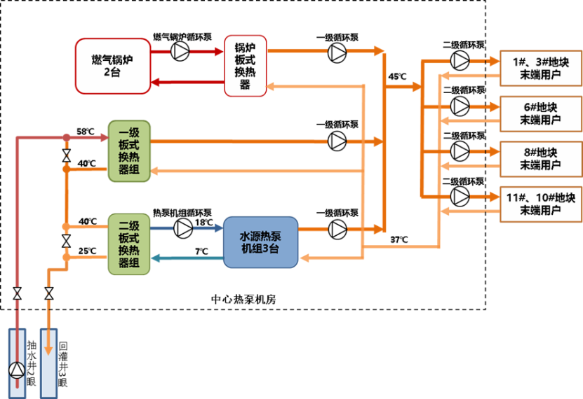 北京世園會安置房中深層地?zé)釤岜霉┡椖?地大熱能 北京世園會安置房中深層地?zé)釤岜霉┡椖?地大熱能