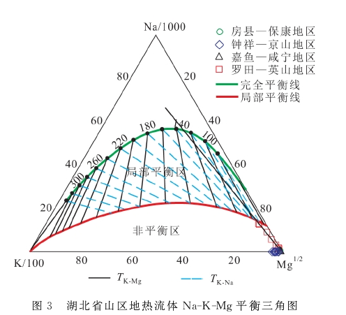 湖北省干熱巖地?zé)豳Y源賦存條件及遠(yuǎn)景分析-地大熱能