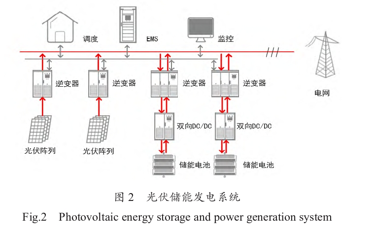 儲能系統(tǒng)在新能源發(fā)電系統(tǒng)中的應用分析-清潔能源開發(fā)利用-地大熱能 儲能系統(tǒng)在新能源發(fā)電系統(tǒng)中的應用分析-清潔能源開發(fā)利用-地大熱能