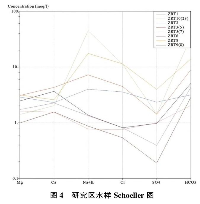 日土縣溫泉水化學特征及開發(fā)利用研究-地大熱能 日土縣溫泉水化學特征及開發(fā)利用研究-地大熱能