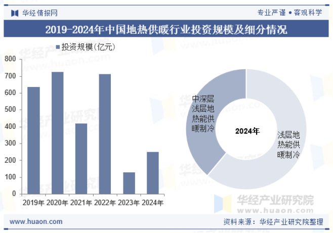 2025年中國(guó)地?zé)峁┡袠I(yè)現(xiàn)狀及展望-地?zé)衢_(kāi)發(fā)利用-地大熱能