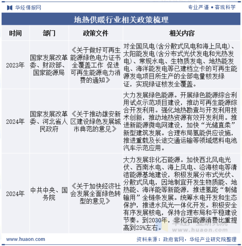 2025年中國(guó)地?zé)峁┡袠I(yè)現(xiàn)狀及展望-地?zé)衢_(kāi)發(fā)利用-地大熱能