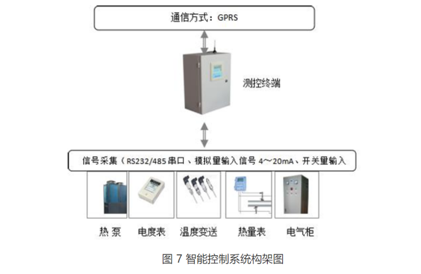 甘肅省定西市通渭縣姜家灘小學(xué)中深層無干擾地?zé)崮芄┡?xiàng)目-地大熱能