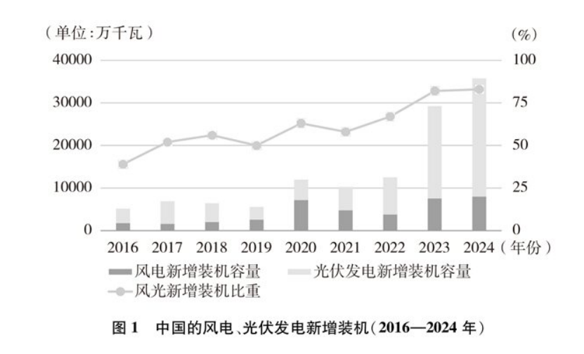 《碳達峰碳中和的中國行動》白皮書：加快發(fā)展地?zé)崮艿饶茉?實現(xiàn)綠色低碳轉(zhuǎn)型-地大熱能