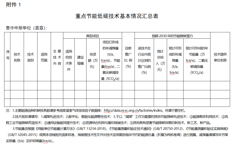 寧夏征集重點節(jié)能低碳技術(減煤降碳方向) 包含地熱能減煤先進技術-地大熱能 寧夏征集重點節(jié)能低碳技術(減煤降碳方向) 包含地熱能減煤先進技術-地大熱能